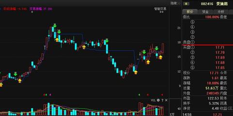 爱施德能否长阳暴涨，成为猴年妖股？